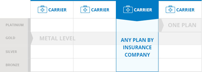 insurance plans image