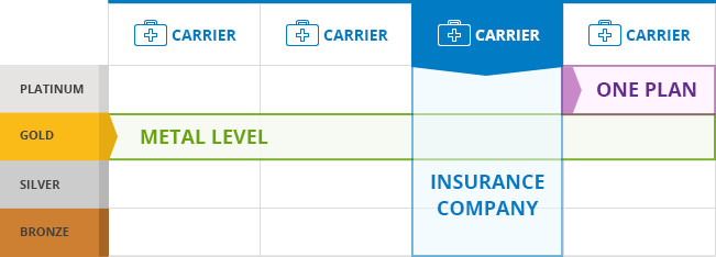 how do reference plans impact choice